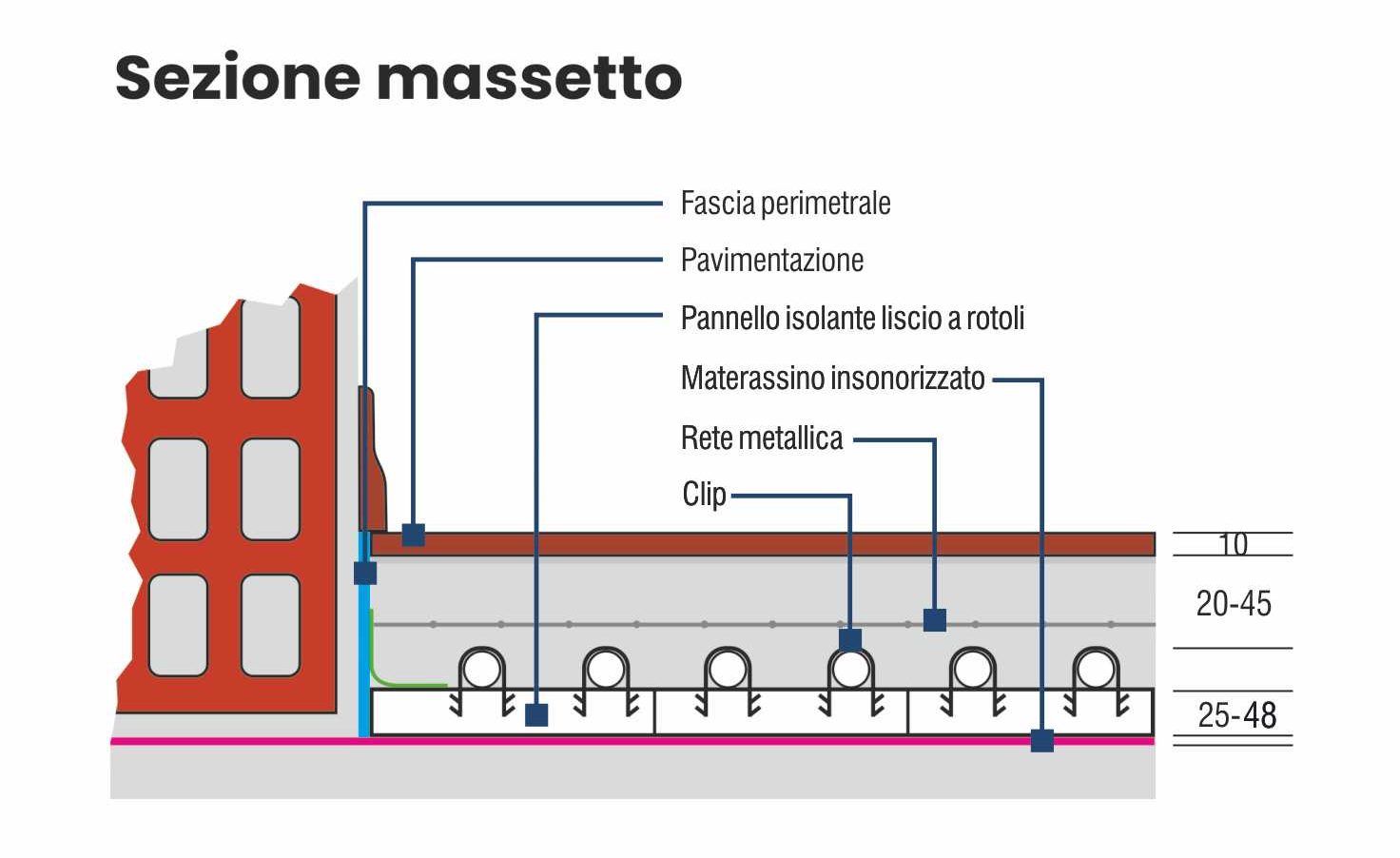 FLAT-PIR_Sezione-Massetto(Bampi)