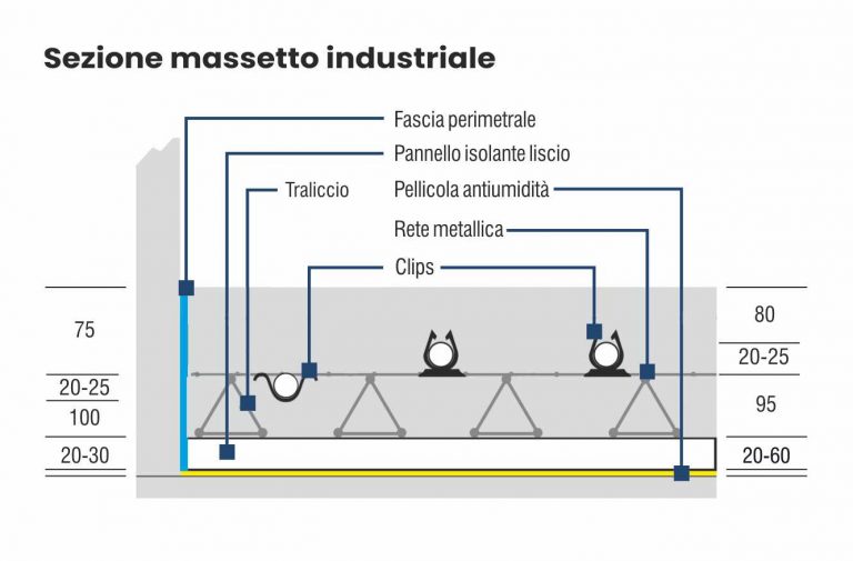 GRID-XPS_Sezione-Massetto_Industriale(Bampi)