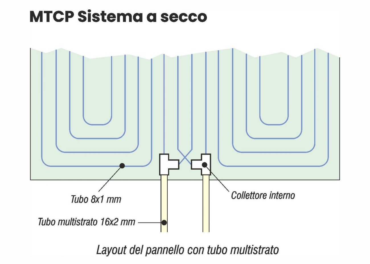 WALL-CELING_Layout-Pannello_MTCP(Bampi)