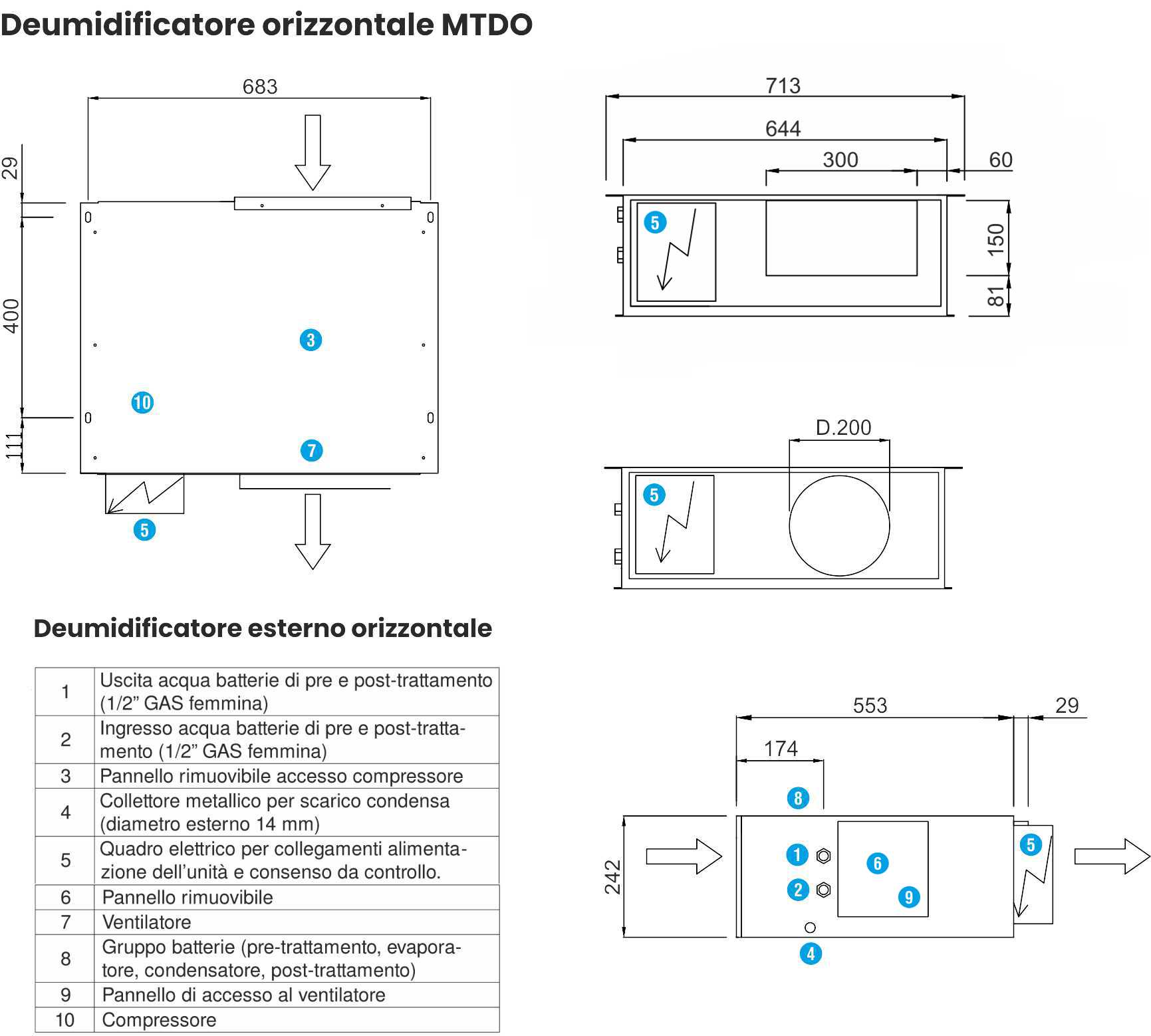 Deumidificatore-Orizzontale_Serie-MTDO_Dati-Tecnici
